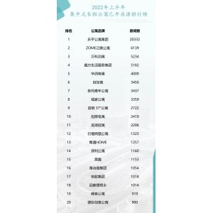 易居研讨院：2022年半年度北京集合式长租公开云最新网址寓Top20榜单